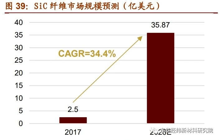 BOB半岛体育最具发展潜力的7大新材料产业！复材云集复合材料(图11)