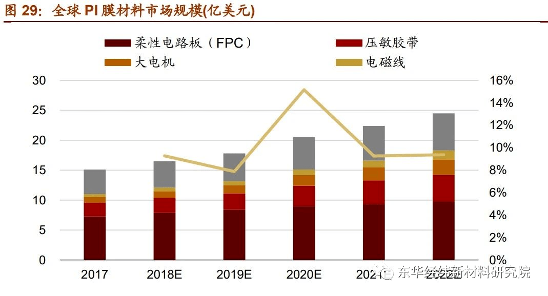 BOB半岛体育最具发展潜力的7大新材料产业！复材云集复合材料(图10)