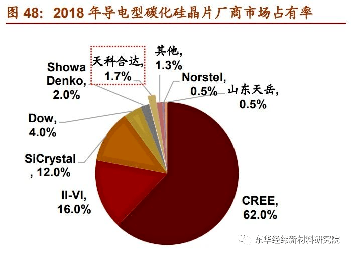 BOB半岛体育最具发展潜力的7大新材料产业！复材云集复合材料(图12)