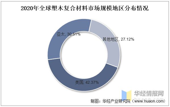 BOB半岛体育一天研究一个行业：中国塑木行业市场深度解读(图5)