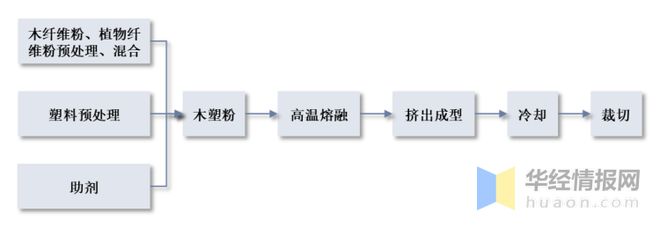 BOB半岛体育一天研究一个行业：中国塑木行业市场深度解读(图1)