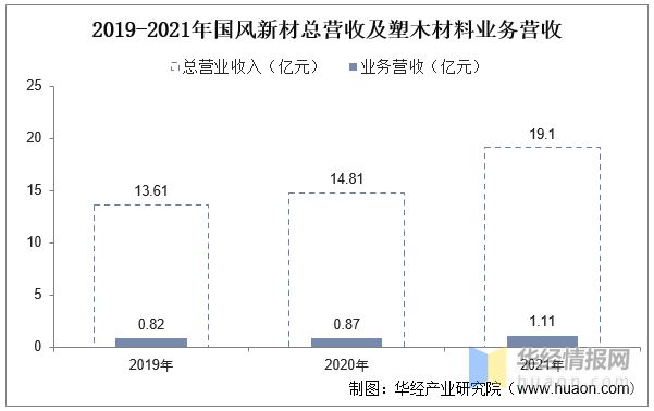 BOB半岛体育一天研究一个行业：中国塑木行业市场深度解读(图9)