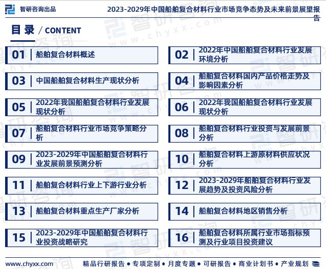 BOB半岛体育智研咨询重磅发布：中国船舶复合材料行业市场研究报告（2023版）(图2)