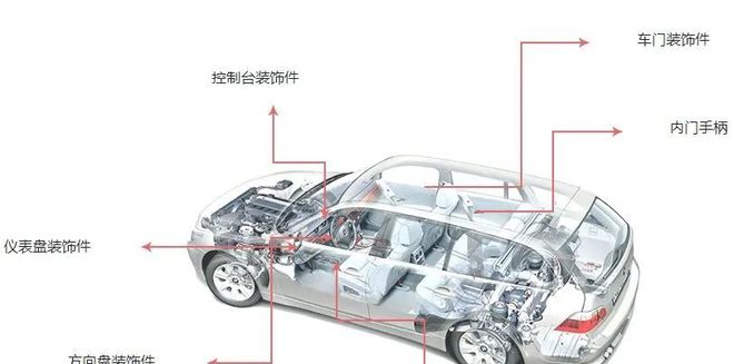 BOB半岛体育汽车内饰上市公司30强(图17)