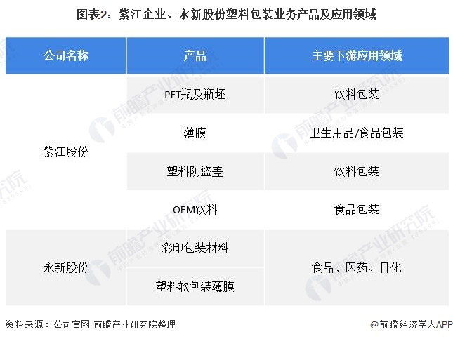 BOB半岛干货！2021年中国塑料包装行业龙头企业对比：紫江企业VS永新股份 谁(图2)