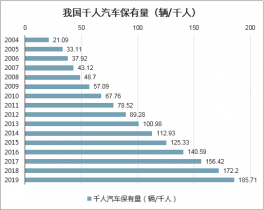 BOB半岛体育2021-2027年中国汽车内外饰件行业全景调研及发展前景预测报告(图1)