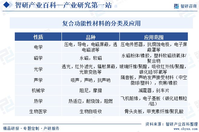 BOB半岛复合功能性材料(图1)