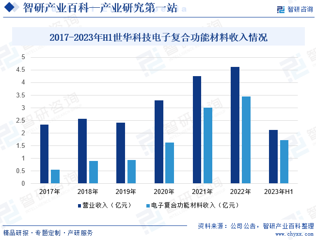 BOB半岛复合功能性材料(图3)