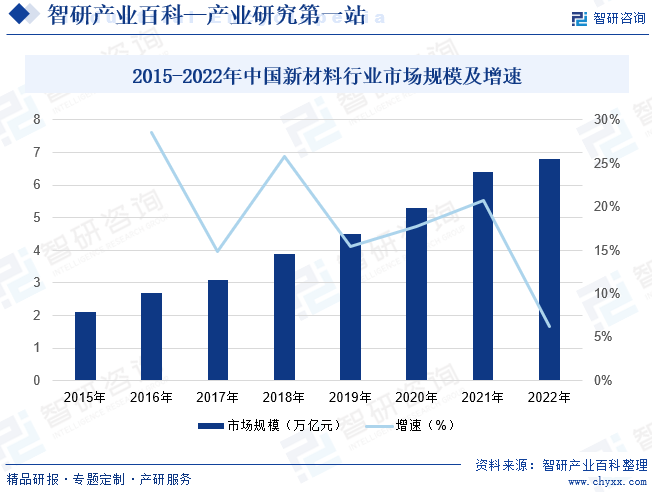 BOB半岛复合功能性材料(图5)