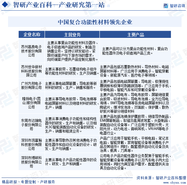 BOB半岛复合功能性材料(图6)