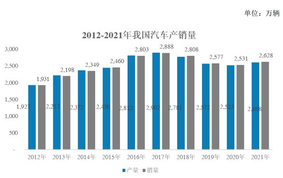 BOB半岛体育我国汽车饰件行业发展概况及市场规模(图1)