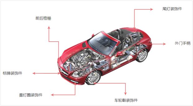 BOB半岛体育汽车零部件企业信邦控股之项目管理实践案例(图1)