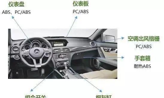 BOB半岛ABS材料在汽车领域的应用研究(图2)