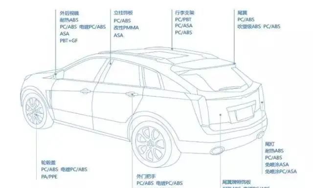 BOB半岛ABS材料在汽车领域的应用研究(图3)