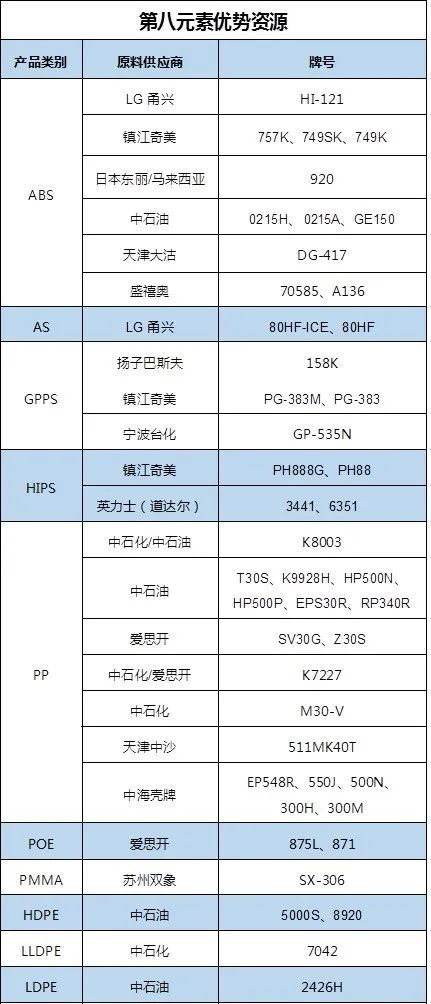 BOB半岛ABS材料在汽车领域的应用研究(图16)