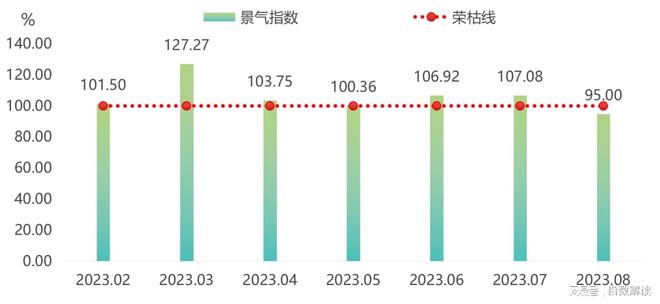 BOB半岛原材料价格持续上涨中下游复合材料产品价格被动上调(图6)