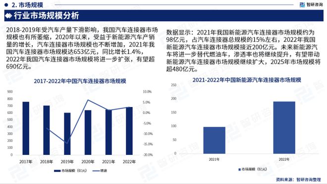 BOB半岛智研咨询发布：中国新能源汽车连接器行业市场研究报告（2023版）(图4)