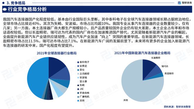 BOB半岛智研咨询发布：中国新能源汽车连接器行业市场研究报告（2023版）(图5)