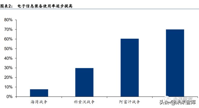 BOB半岛·(中国)官方网站军工行业：电子、电气、半导体等深度报告(图2)