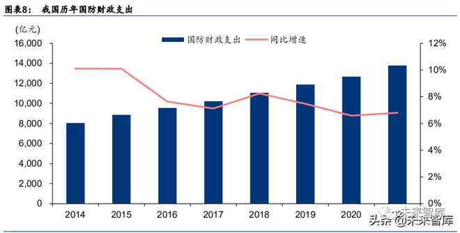 BOB半岛·(中国)官方网站军工行业：电子、电气、半导体等深度报告(图3)