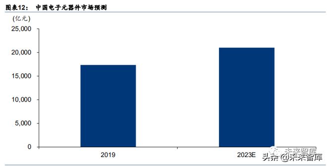 BOB半岛·(中国)官方网站军工行业：电子、电气、半导体等深度报告(图4)