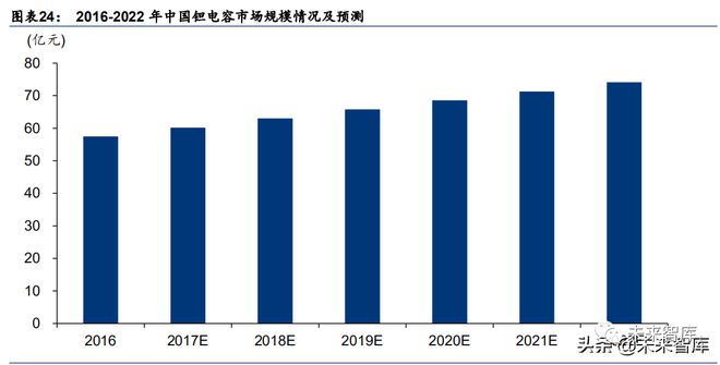 BOB半岛·(中国)官方网站军工行业：电子、电气、半导体等深度报告(图6)