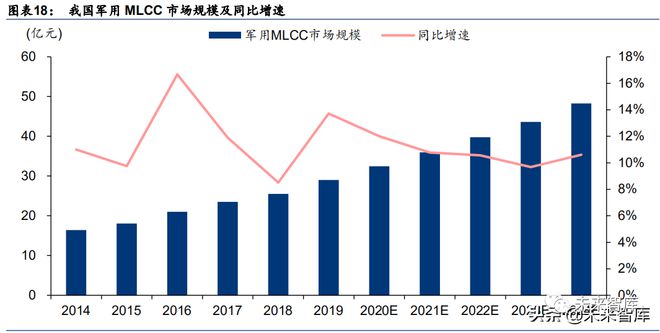 BOB半岛·(中国)官方网站军工行业：电子、电气、半导体等深度报告(图5)