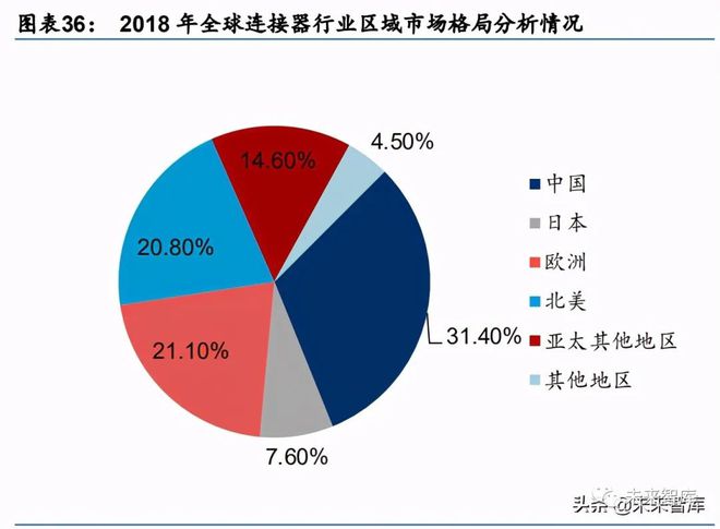 BOB半岛·(中国)官方网站军工行业：电子、电气、半导体等深度报告(图7)