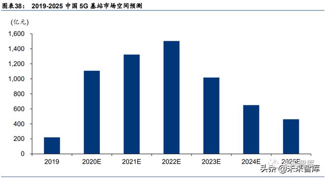 BOB半岛·(中国)官方网站军工行业：电子、电气、半导体等深度报告(图8)