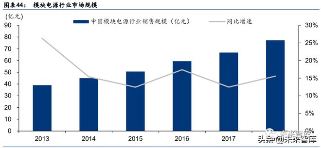 BOB半岛·(中国)官方网站军工行业：电子、电气、半导体等深度报告(图9)