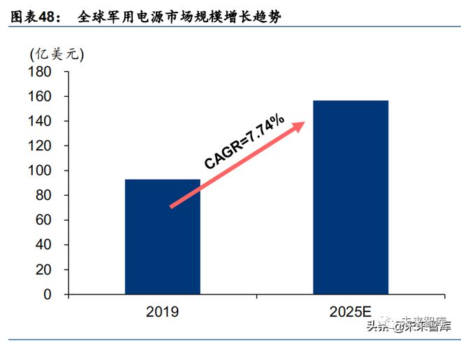 BOB半岛·(中国)官方网站军工行业：电子、电气、半导体等深度报告(图10)