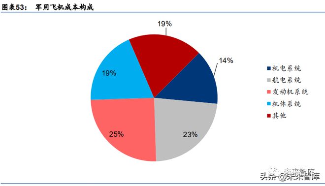 BOB半岛·(中国)官方网站军工行业：电子、电气、半导体等深度报告(图11)