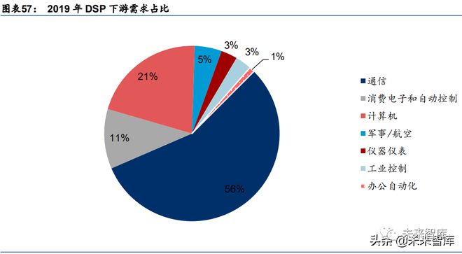 BOB半岛·(中国)官方网站军工行业：电子、电气、半导体等深度报告(图12)