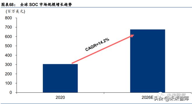 BOB半岛·(中国)官方网站军工行业：电子、电气、半导体等深度报告(图14)