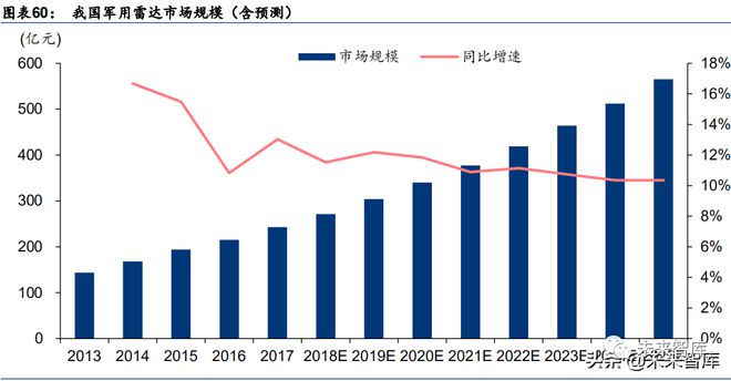 BOB半岛·(中国)官方网站军工行业：电子、电气、半导体等深度报告(图13)