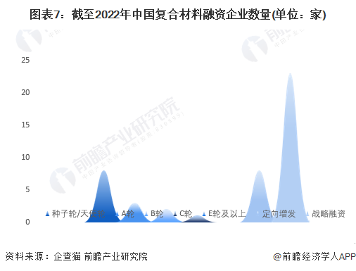 BOB半岛收藏！《2022年中国复合材料企业大数据全景图谱》(附企业数量、企业竞(图7)