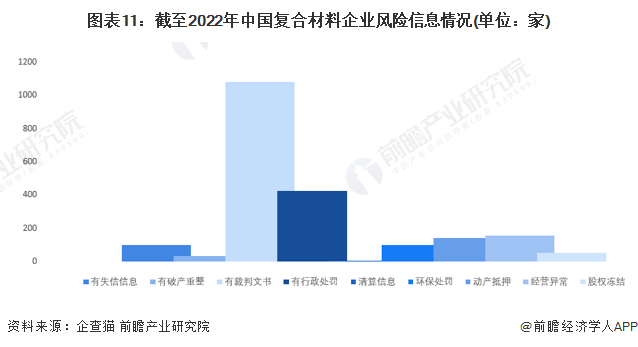 BOB半岛收藏！《2022年中国复合材料企业大数据全景图谱》(附企业数量、企业竞(图11)