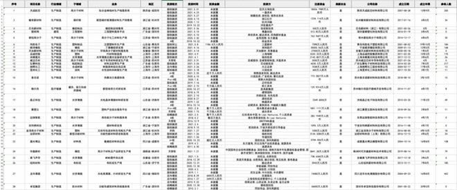 BOB半岛·(中国)官方网站万榜·2021中国高分子材料行业TOP10企业榜(图1)