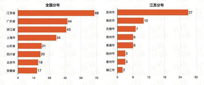 BOB半岛·(中国)官方网站万榜·2021中国高分子材料行业TOP10企业榜(图2)