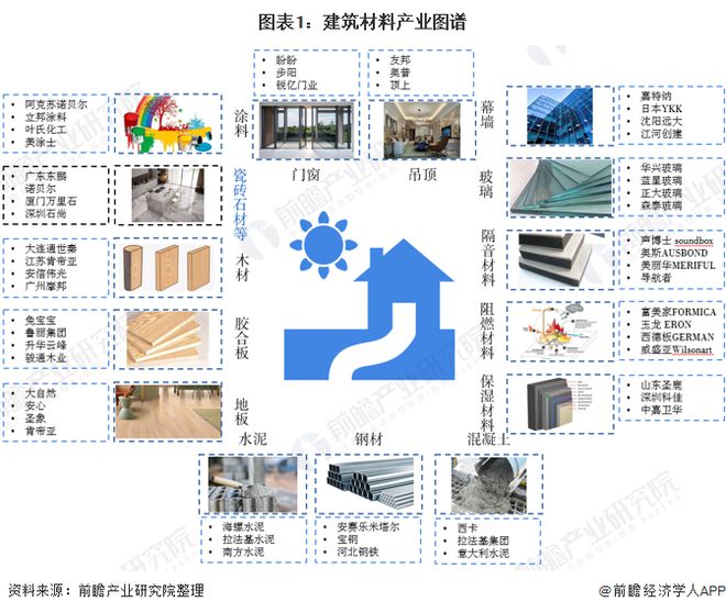 BOB半岛体育预见2020：《中国建筑石材产业全景图谱》（附规模、发展现状、竞争(图1)