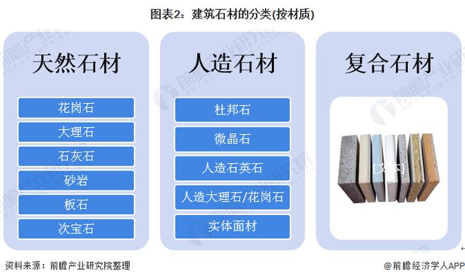 BOB半岛体育预见2020：《中国建筑石材产业全景图谱》（附规模、发展现状、竞争(图2)