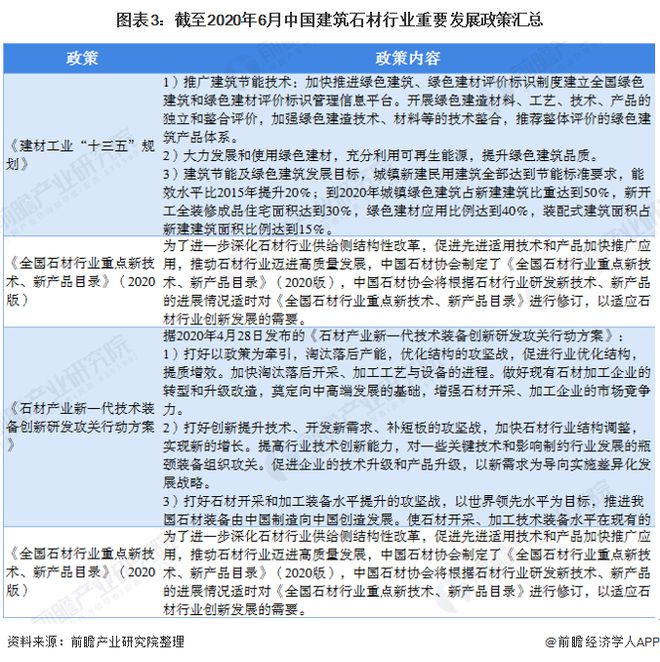 BOB半岛体育预见2020：《中国建筑石材产业全景图谱》（附规模、发展现状、竞争(图3)