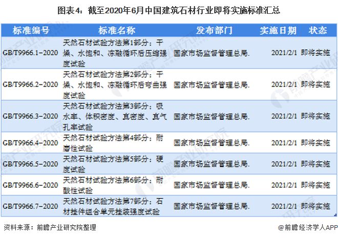 BOB半岛体育预见2020：《中国建筑石材产业全景图谱》（附规模、发展现状、竞争(图4)