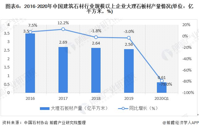 BOB半岛体育预见2020：《中国建筑石材产业全景图谱》（附规模、发展现状、竞争(图6)