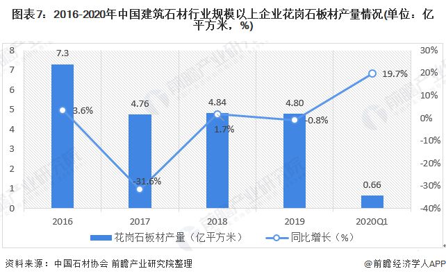 BOB半岛体育预见2020：《中国建筑石材产业全景图谱》（附规模、发展现状、竞争(图7)