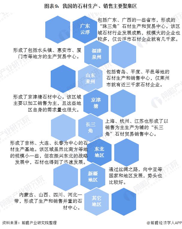 BOB半岛体育预见2020：《中国建筑石材产业全景图谱》（附规模、发展现状、竞争(图9)