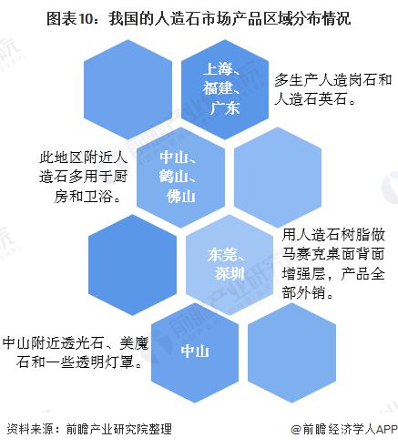 BOB半岛体育预见2020：《中国建筑石材产业全景图谱》（附规模、发展现状、竞争(图10)