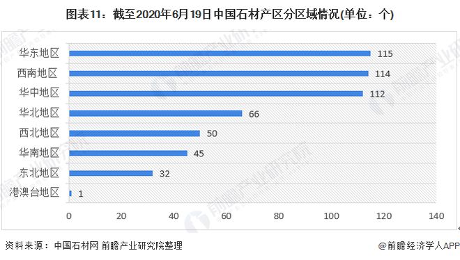 BOB半岛体育预见2020：《中国建筑石材产业全景图谱》（附规模、发展现状、竞争(图11)