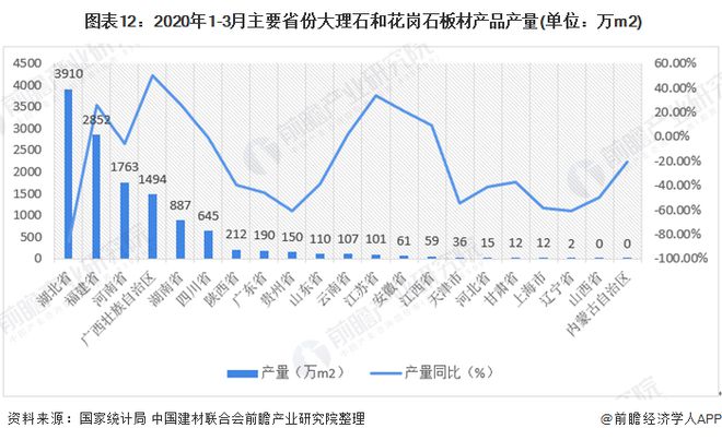 BOB半岛体育预见2020：《中国建筑石材产业全景图谱》（附规模、发展现状、竞争(图12)