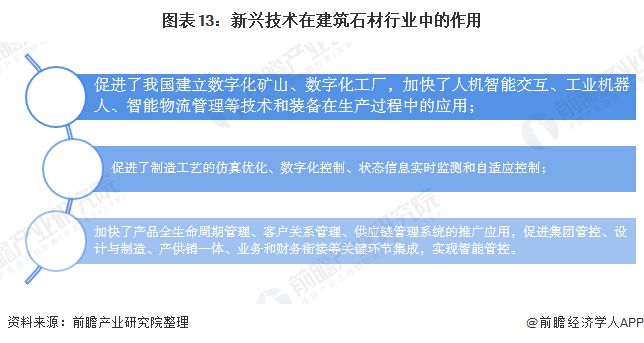 BOB半岛体育预见2020：《中国建筑石材产业全景图谱》（附规模、发展现状、竞争(图13)